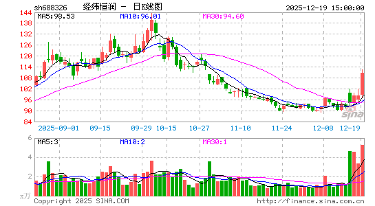 ��γ����