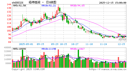 ��γ����