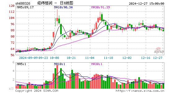 经纬恒润-W