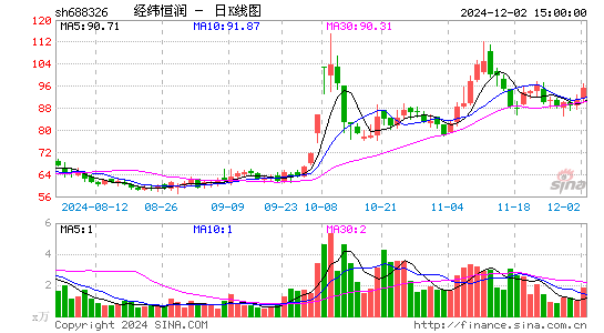 经纬恒润-W