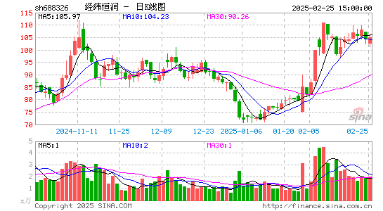 经纬恒润-W