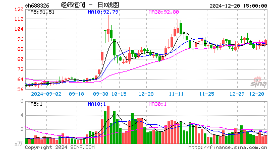 经纬恒润-W