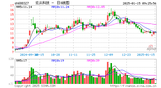 云从科技-UW