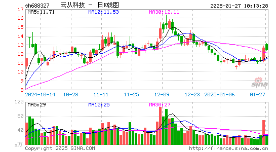 云从科技-UW