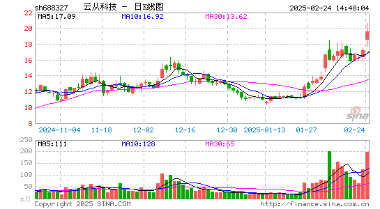 云从科技-UW