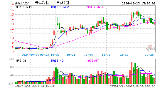 云从科技-UW