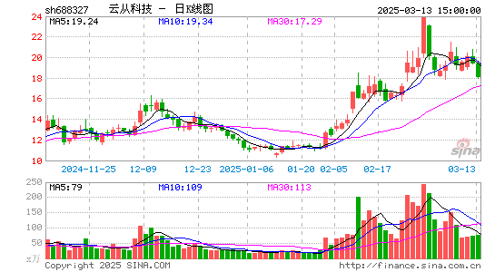 云从科技-UW