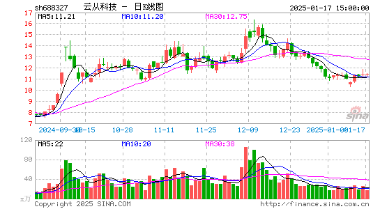 云从科技-UW