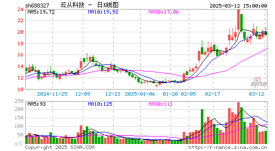 云从科技-UW