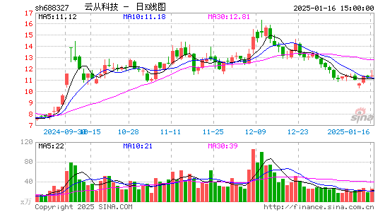 云从科技-UW