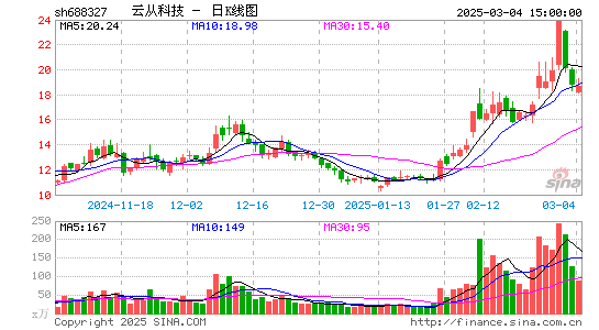 云从科技-UW