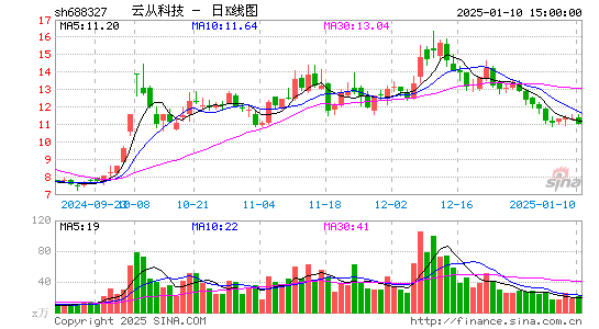 云从科技-UW