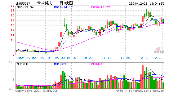 云从科技-UW