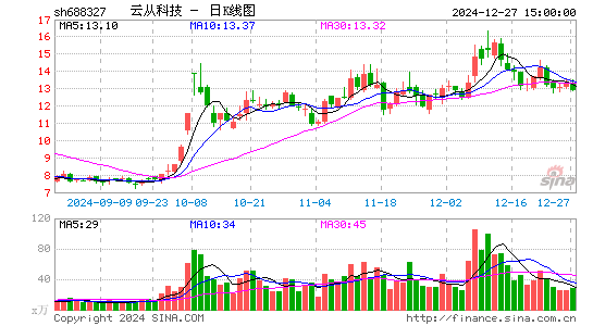 云从科技-UW