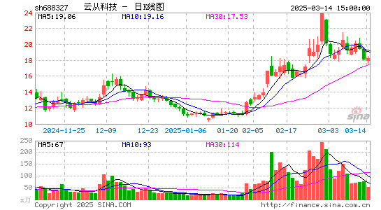 云从科技-UW