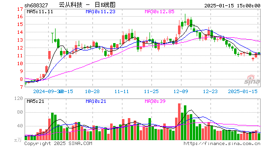 云从科技-UW