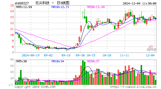 云从科技-UW