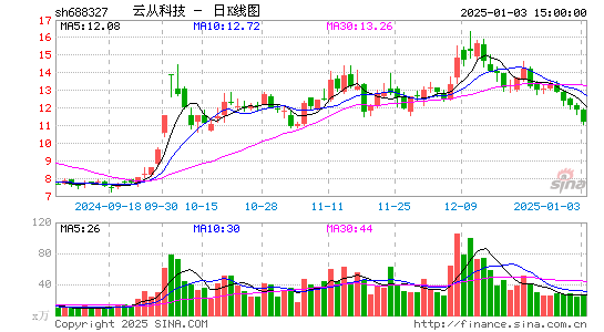 云从科技-UW