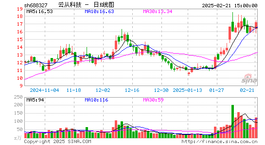 云从科技-UW