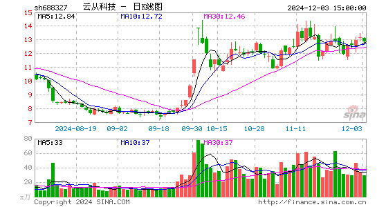 云从科技-UW