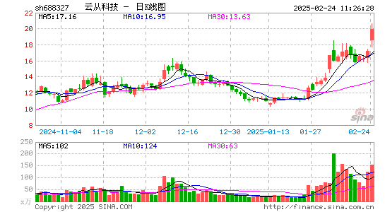 云从科技-UW