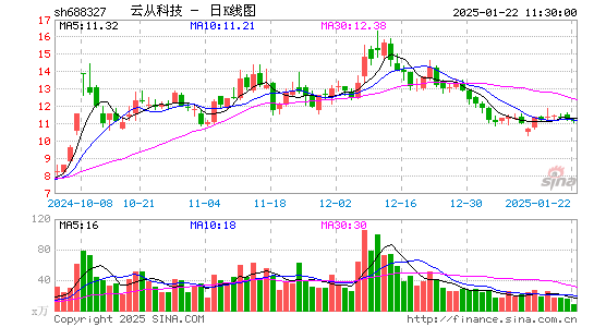 云从科技-UW