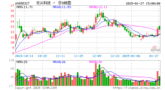 云从科技-UW