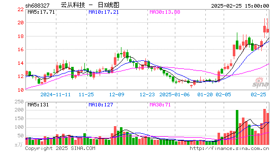 云从科技-UW