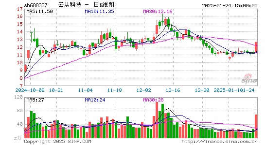 云从科技-UW