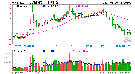 艾隆科技