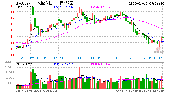 艾隆科技