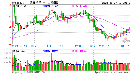 艾隆科技