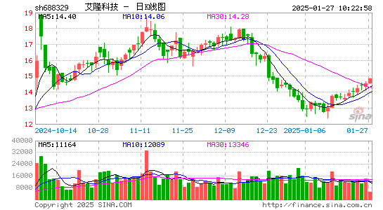 艾隆科技