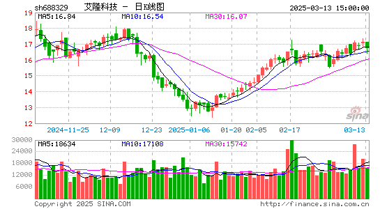 艾隆科技