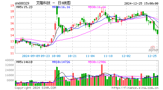 艾隆科技