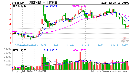 艾隆科技