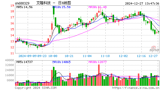 艾隆科技