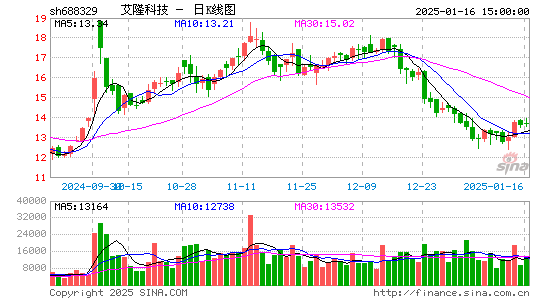 艾隆科技