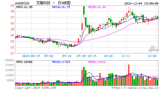 艾隆科技