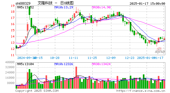 艾隆科技