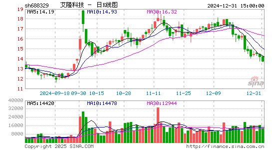 艾隆科技