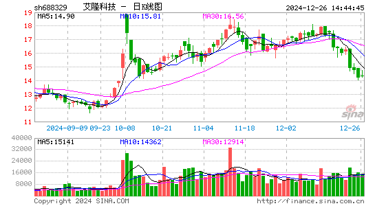 艾隆科技