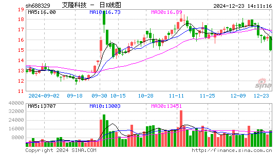 艾隆科技