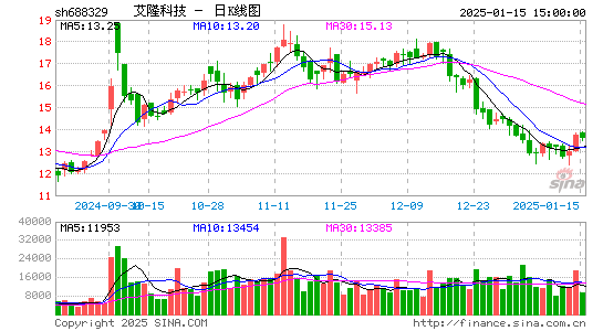 艾隆科技