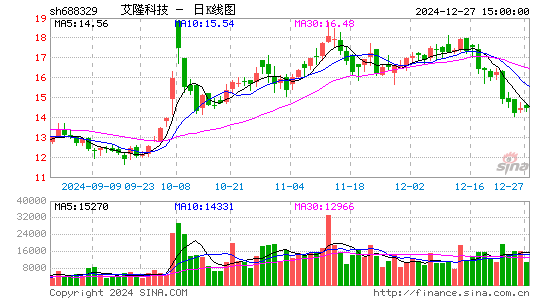 艾隆科技