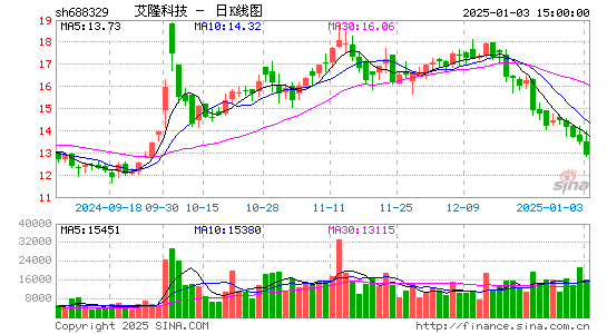 艾隆科技