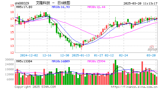 艾隆科技