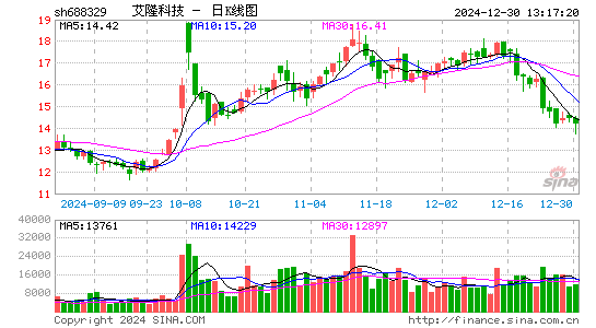 艾隆科技