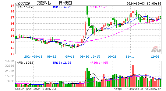 艾隆科技