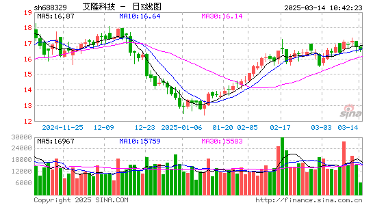 艾隆科技